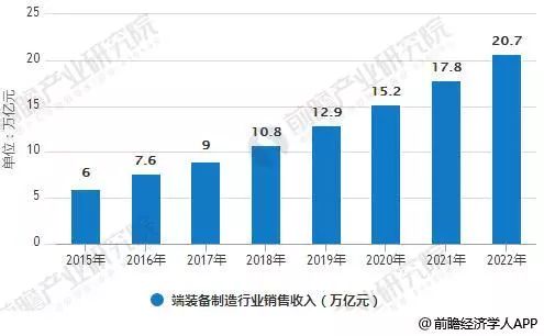 销售行业gdp计算_疫情影响测算中的行业弹性与GDP弹性