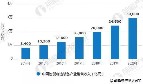 销售行业gdp计算_疫情影响测算中的行业弹性与GDP弹性(2)