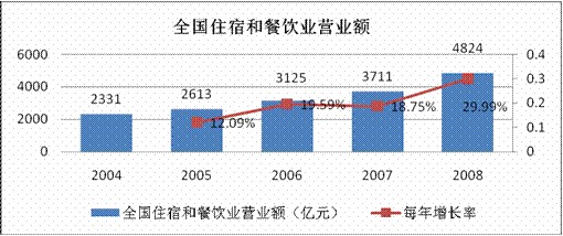 第五次人口普查河北_2013 兰州 图为 建国后六次人口普查总人口数量变化图 .据(3)