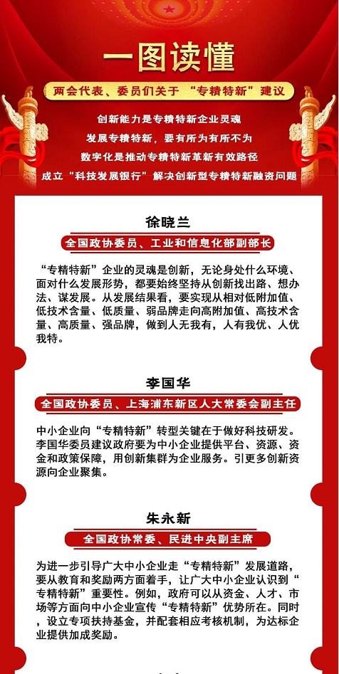 实际上,在之前全国多个省市的地方两会上"专精特新"同样是各地方政府